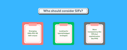 SIF vs PMS vs Mutual Funds Visual